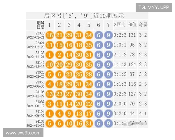 大乐透开奖123预测最新分析：精准号码走势与中奖技巧揭秘